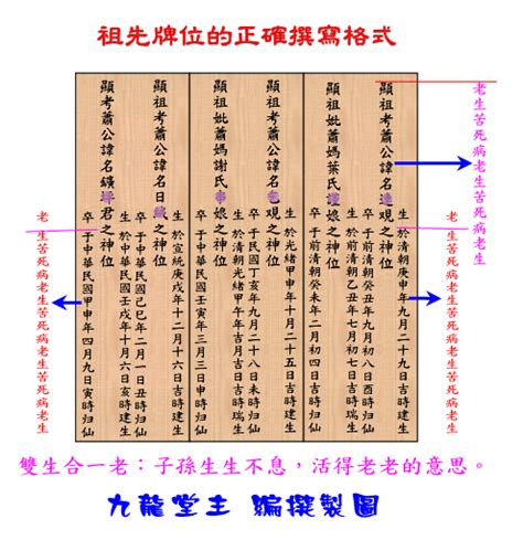 祖先牌位打開|歷代祖先牌位書寫指南：完整教學，避免犯錯，尊重傳。